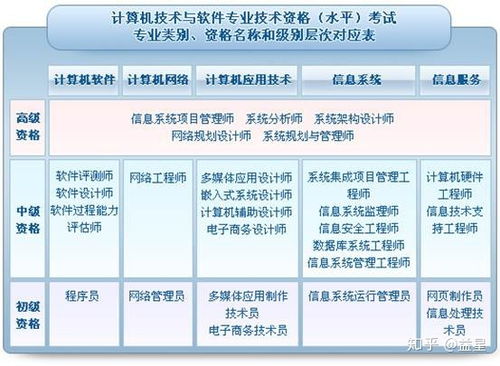 2019年計(jì)算機(jī)軟件水平考試全攻略 真題、答案、題庫、報(bào)名與準(zhǔn)考證打印