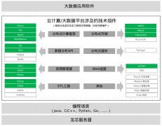 龍芯官方網站發(fā)布最新動態(tài) 計算機軟件研發(fā)取得重大突破
